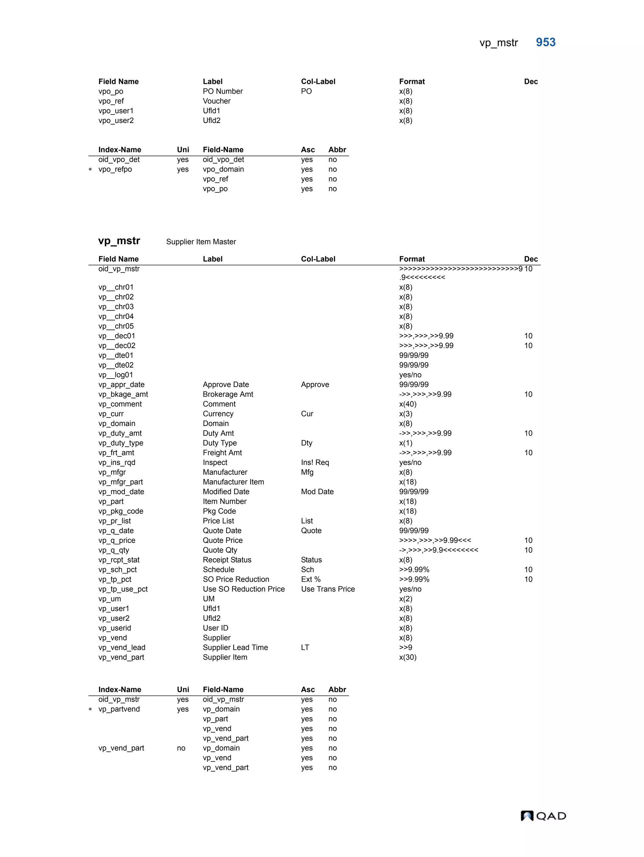  QAD Database Definitions Technical Reference - QAD2013.1EE