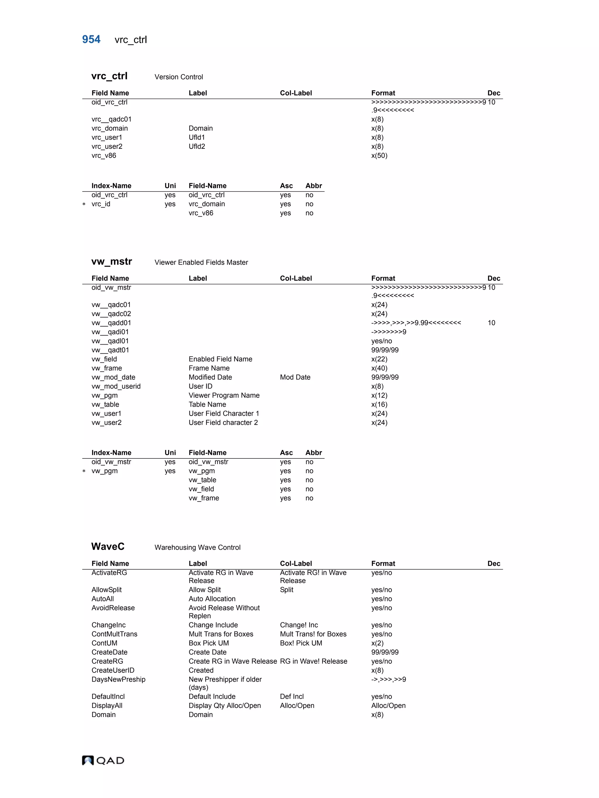  QAD Database Definitions Technical Reference - QAD2013.1EE