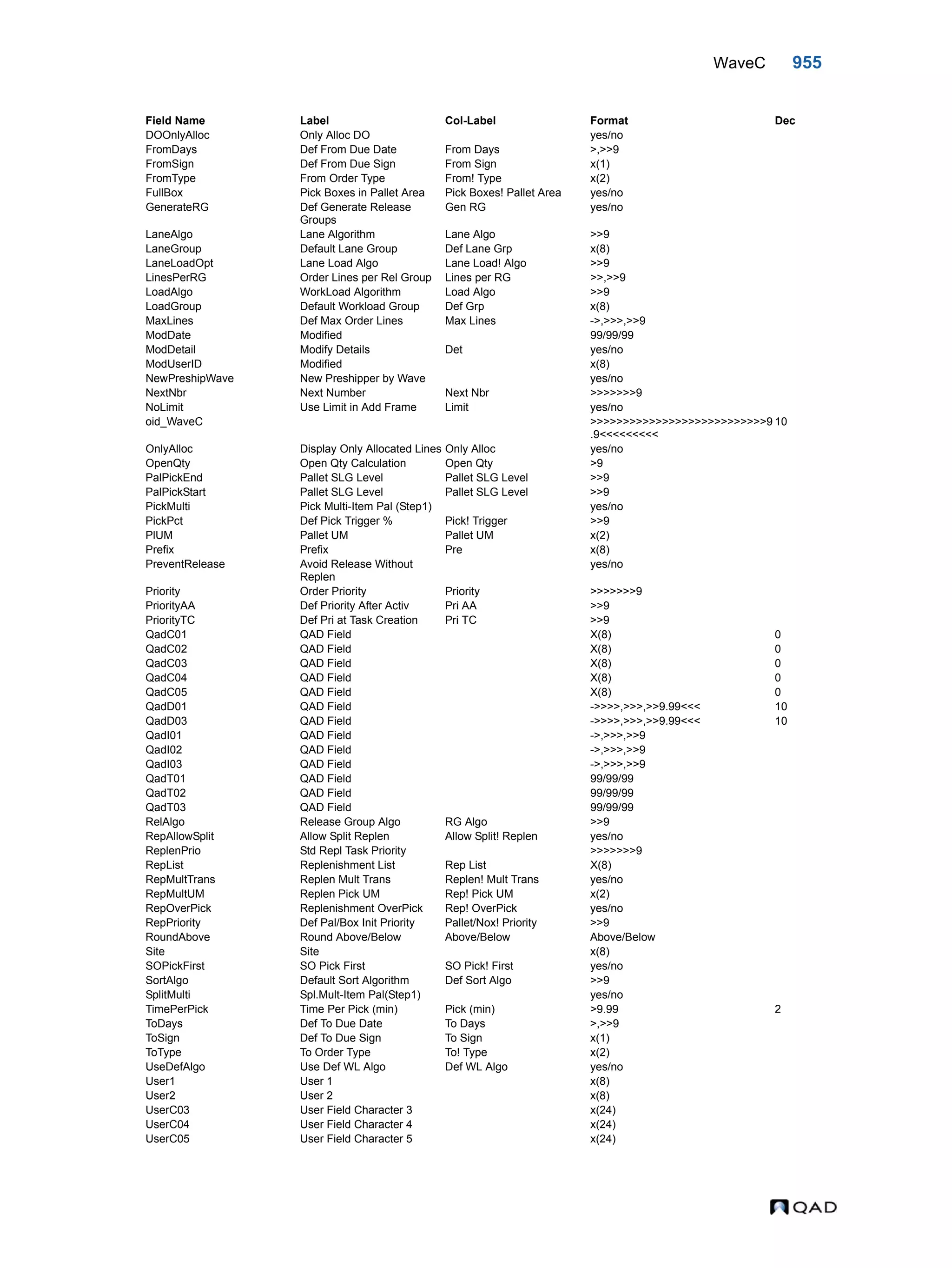  QAD Database Definitions Technical Reference - QAD2013.1EE