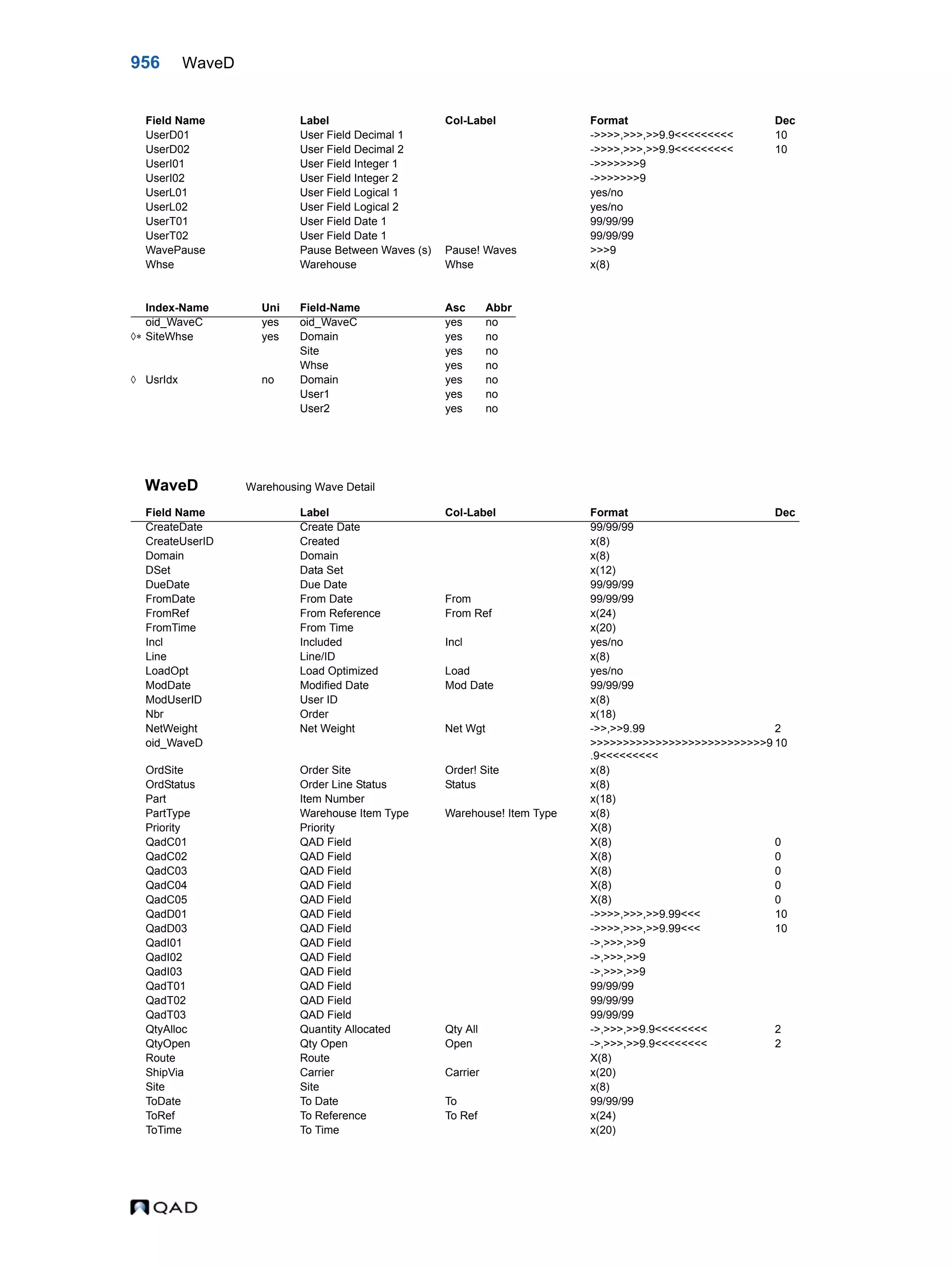  QAD Database Definitions Technical Reference - QAD2013.1EE