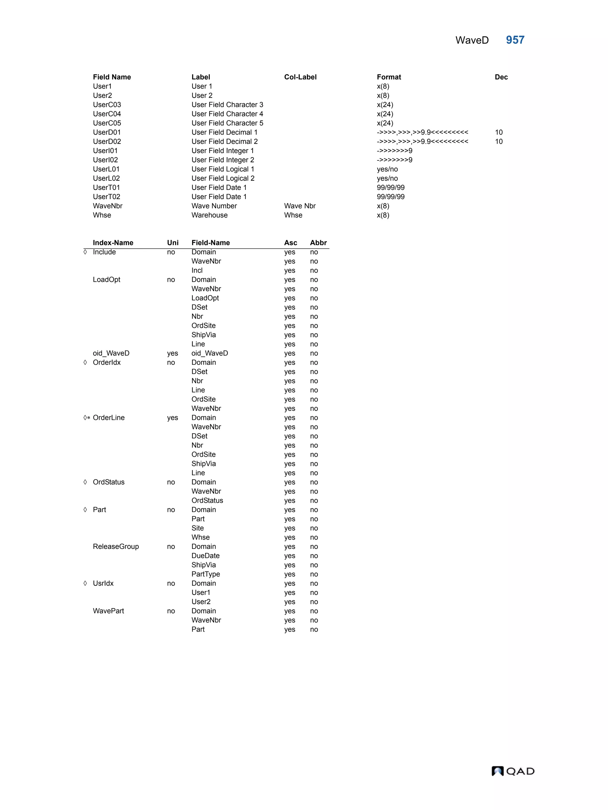 QAD Database Definitions Technical Reference - QAD2013.1EE