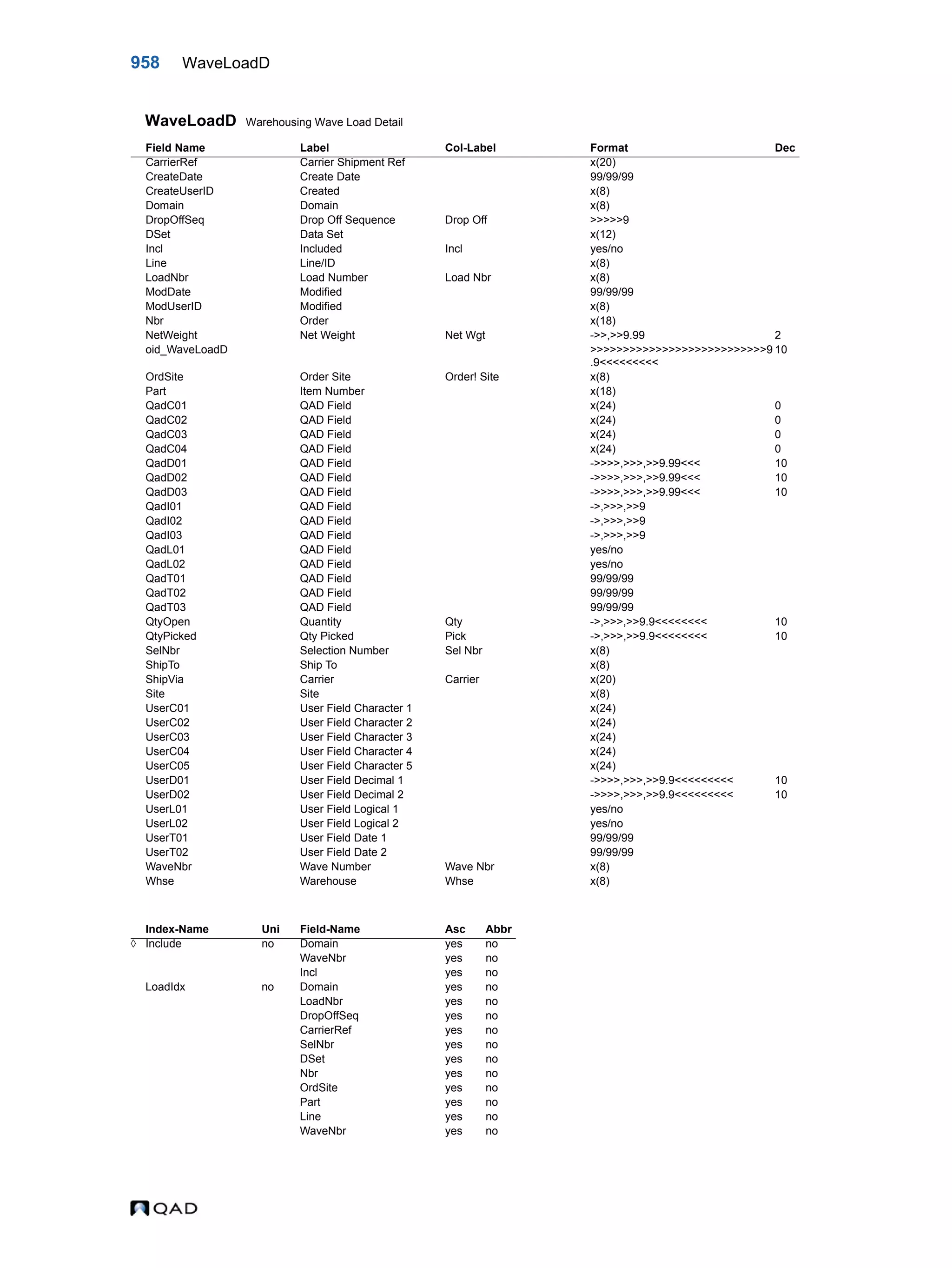  QAD Database Definitions Technical Reference - QAD2013.1EE