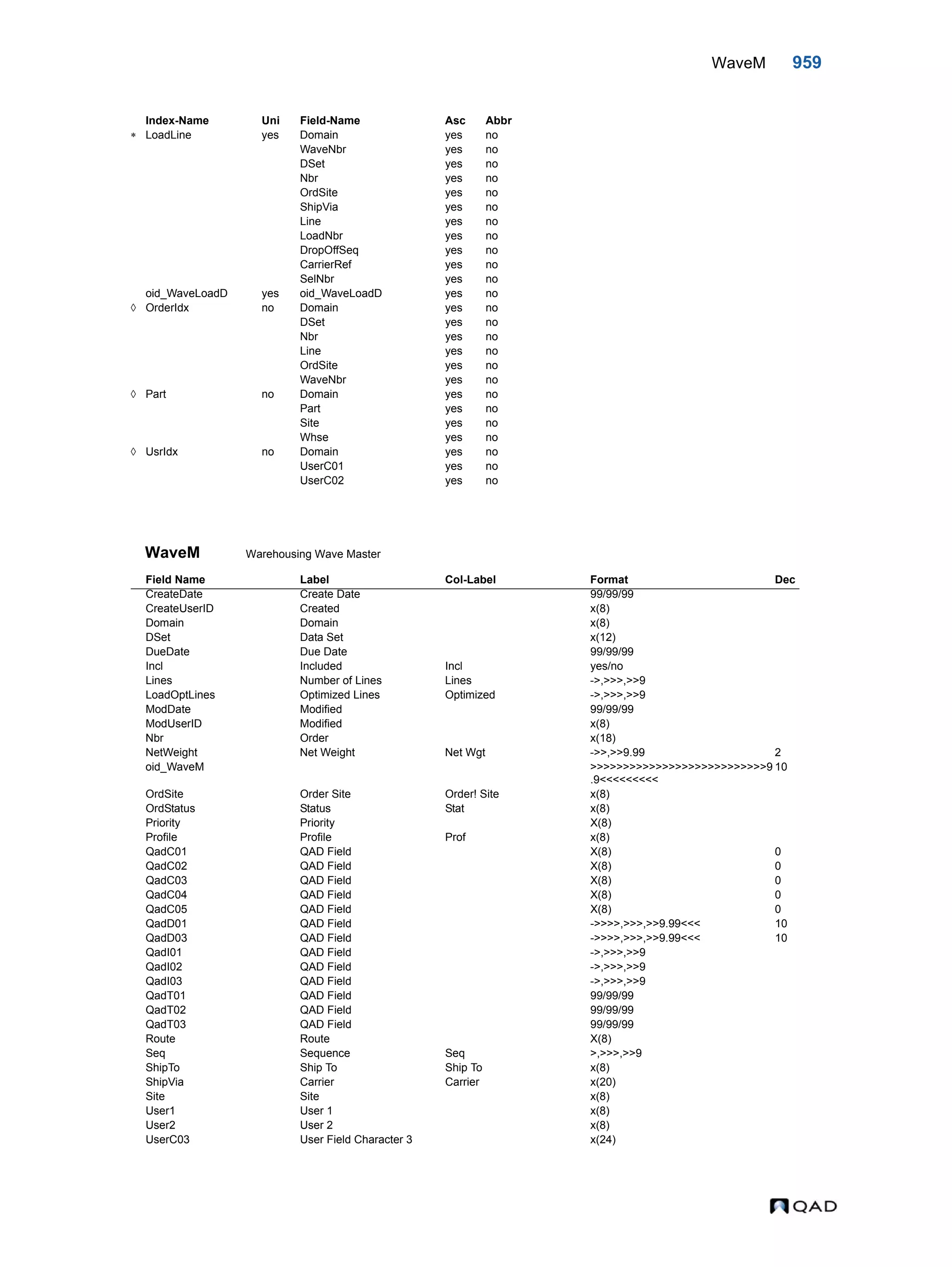  QAD Database Definitions Technical Reference - QAD2013.1EE