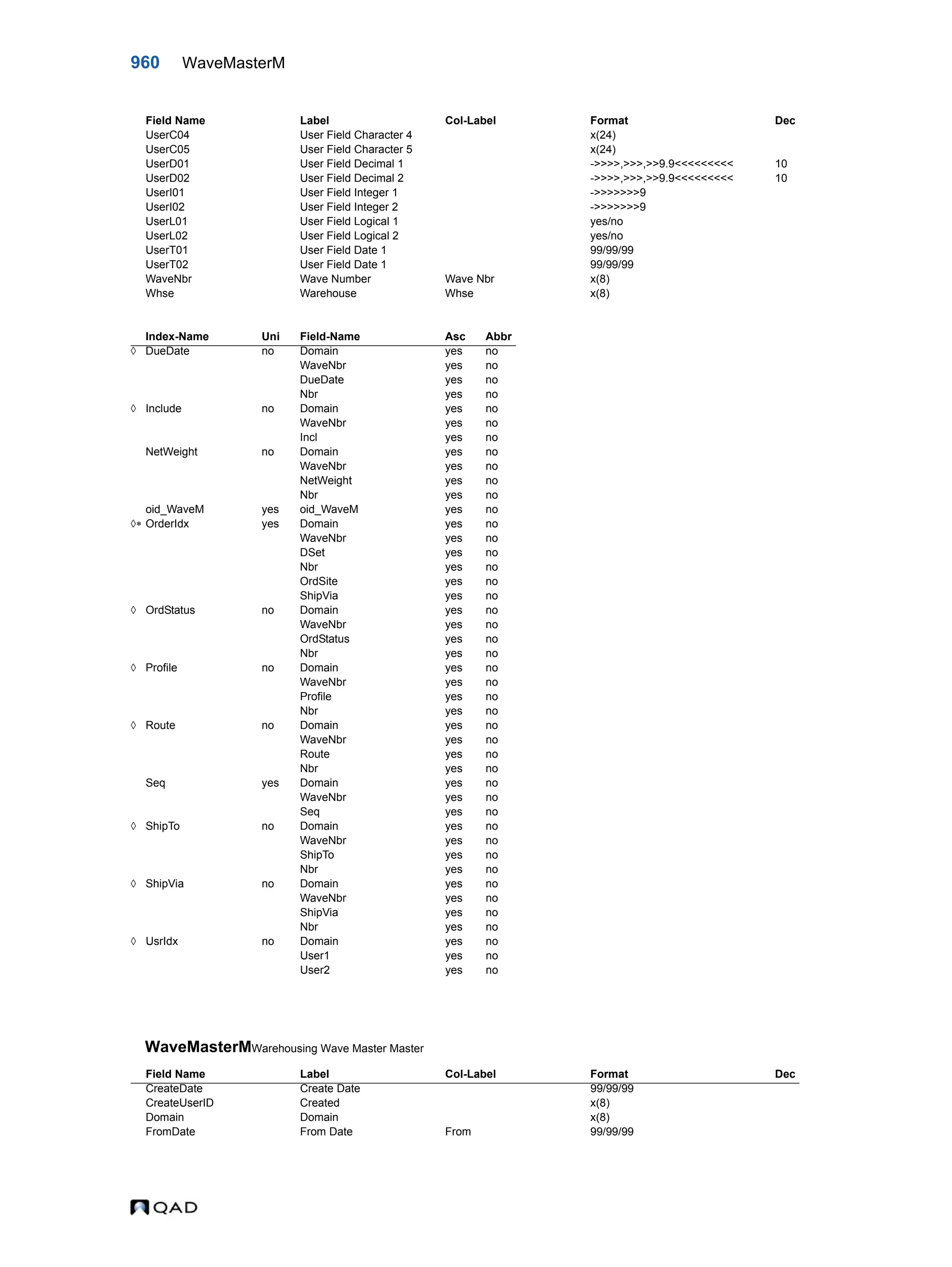  QAD Database Definitions Technical Reference - QAD2013.1EE
