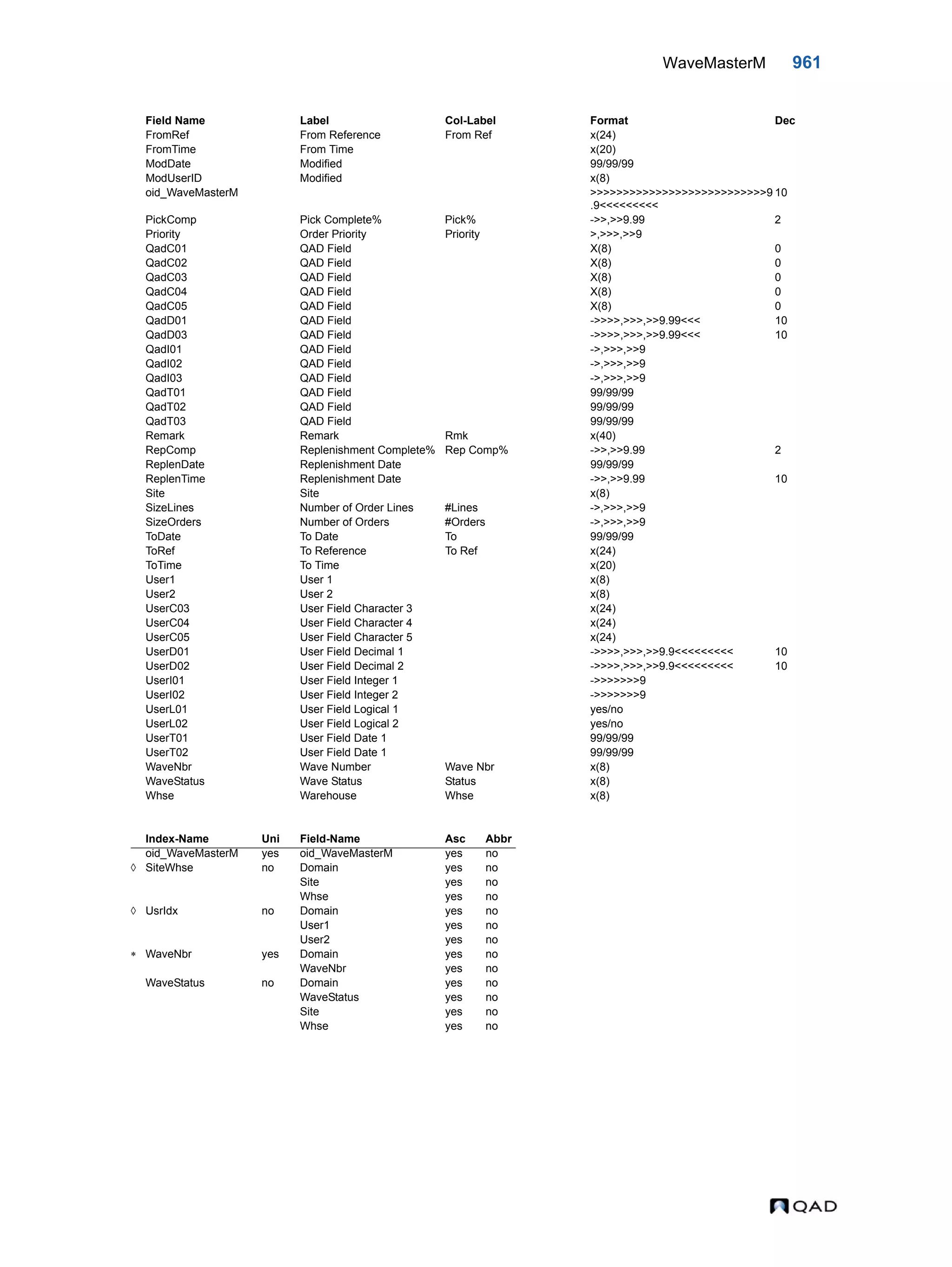  QAD Database Definitions Technical Reference - QAD2013.1EE