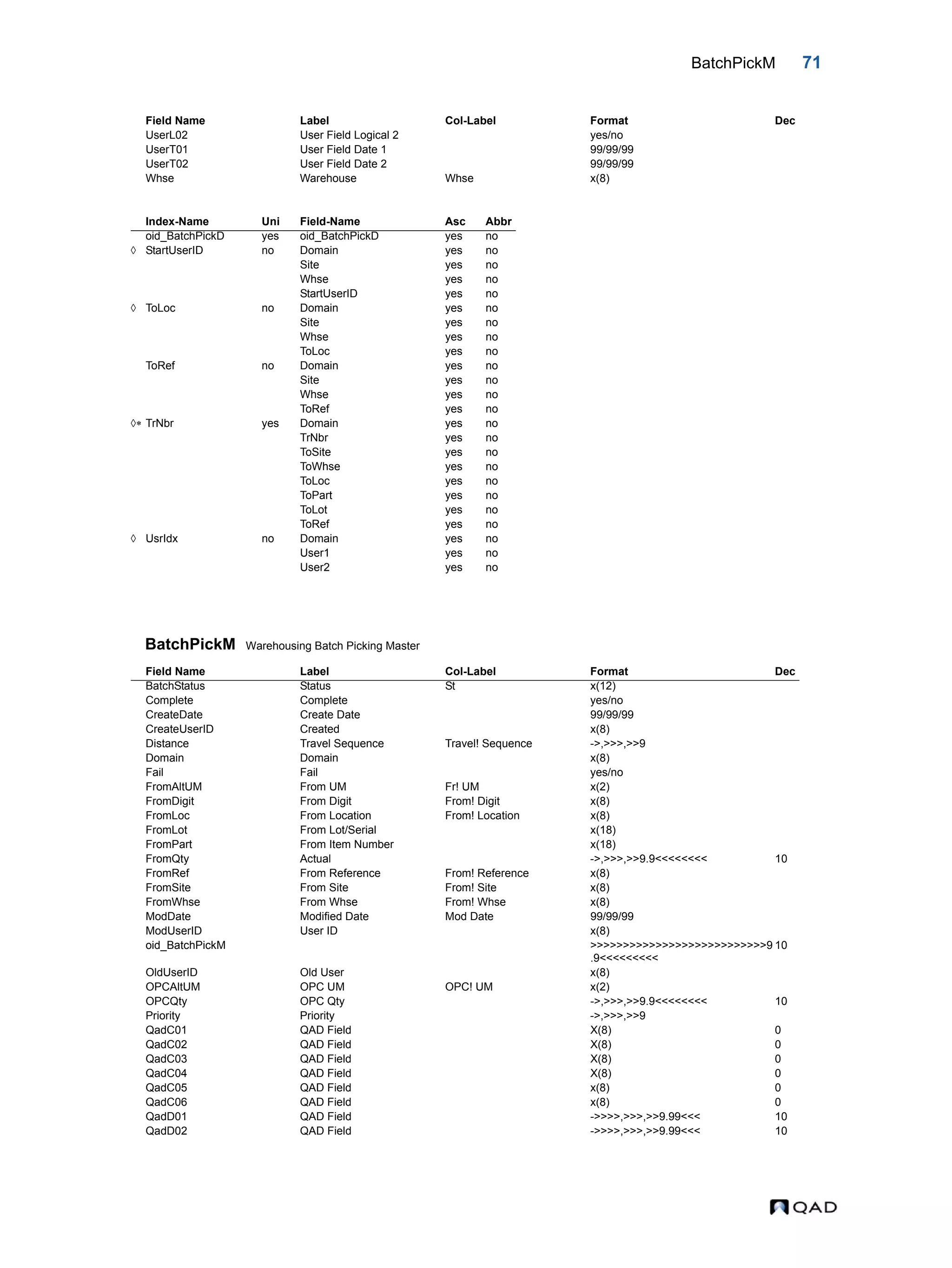 BatchPickM 71 BatchPickM Warehousing Batch Picking Master UserL02 User Field Logical 2 yes/no UserT01 User Field Date 1 99/99/99 UserT02 User Field Date 2 99/99/99 Whse Warehouse Whse x(8) Index-Name Uni Field-Name Asc Abbr oid_BatchPickD yes oid_BatchPickD yes no  StartUserID no Domain yes no Site yes no Whse yes no StartUserID yes no  ToLoc no Domain yes no Site yes no Whse yes no ToLoc yes no ToRef no Domain yes no Site yes no Whse yes no ToRef yes no  TrNbr yes Domain yes no TrNbr yes no ToSite yes no ToWhse yes no ToLoc yes no ToPart yes no ToLot yes no ToRef yes no  UsrIdx no Domain yes no User1 yes no User2 yes no Field Name Label Col-Label Format Dec BatchStatus Status St x(12) Complete Complete yes/no CreateDate Create Date 99/99/99 CreateUserID Created x(8) Distance Travel Sequence Travel! Sequence ->,>>>,>>9 Domain Domain x(8) Fail Fail yes/no FromAltUM From UM Fr! UM x(2) FromDigit From Digit From! Digit x(8) FromLoc From Location From! Location x(8) FromLot From Lot/Serial x(18) FromPart From Item Number x(18) FromQty Actual ->,>>>,>>9.9<<<<<<<< 10 FromRef From Reference From! Reference x(8) FromSite From Site From! Site x(8) FromWhse From Whse From! Whse x(8) ModDate Modified Date Mod Date 99/99/99 ModUserID User ID x(8) oid_BatchPickM >>>>>>>>>>>>>>>>>>>>>>>>>>>9 .9<<<<<<<<< 10 OldUserID Old User x(8) OPCAltUM OPC UM OPC! UM x(2) OPCQty OPC Qty ->,>>>,>>9.9<<<<<<<< 10 Priority Priority ->,>>>,>>9 QadC01 QAD Field X(8) 0 QadC02 QAD Field X(8) 0 QadC03 QAD Field X(8) 0 QadC04 QAD Field X(8) 0 QadC05 QAD Field x(8) 0 QadC06 QAD Field x(8) 0 QadD01 QAD Field ->>>>,>>>,>>9.99<<< 10 QadD02 QAD Field ->>>>,>>>,>>9.99<<< 10 Field Name Label Col-Label Format Dec 