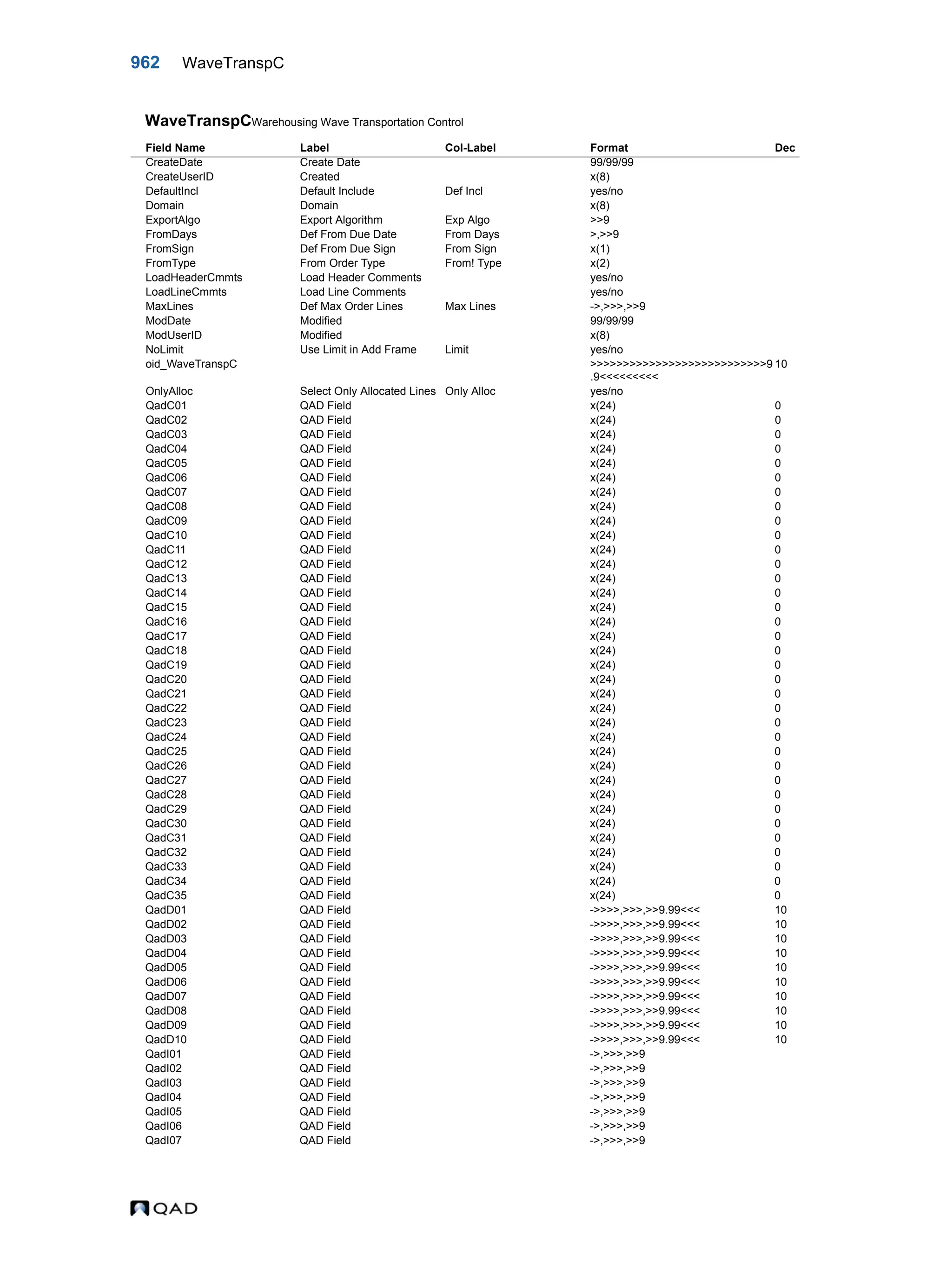  QAD Database Definitions Technical Reference - QAD2013.1EE