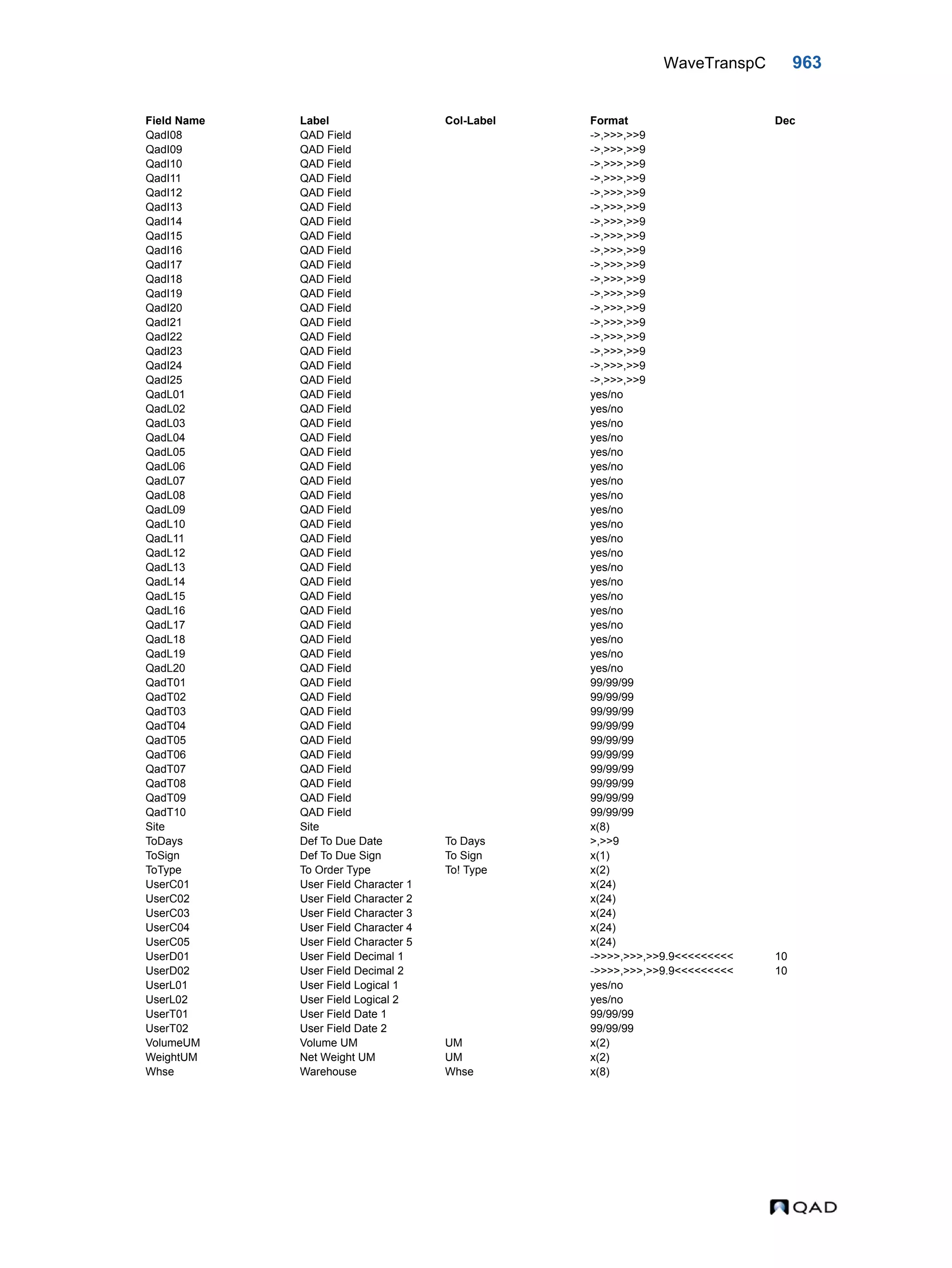  QAD Database Definitions Technical Reference - QAD2013.1EE