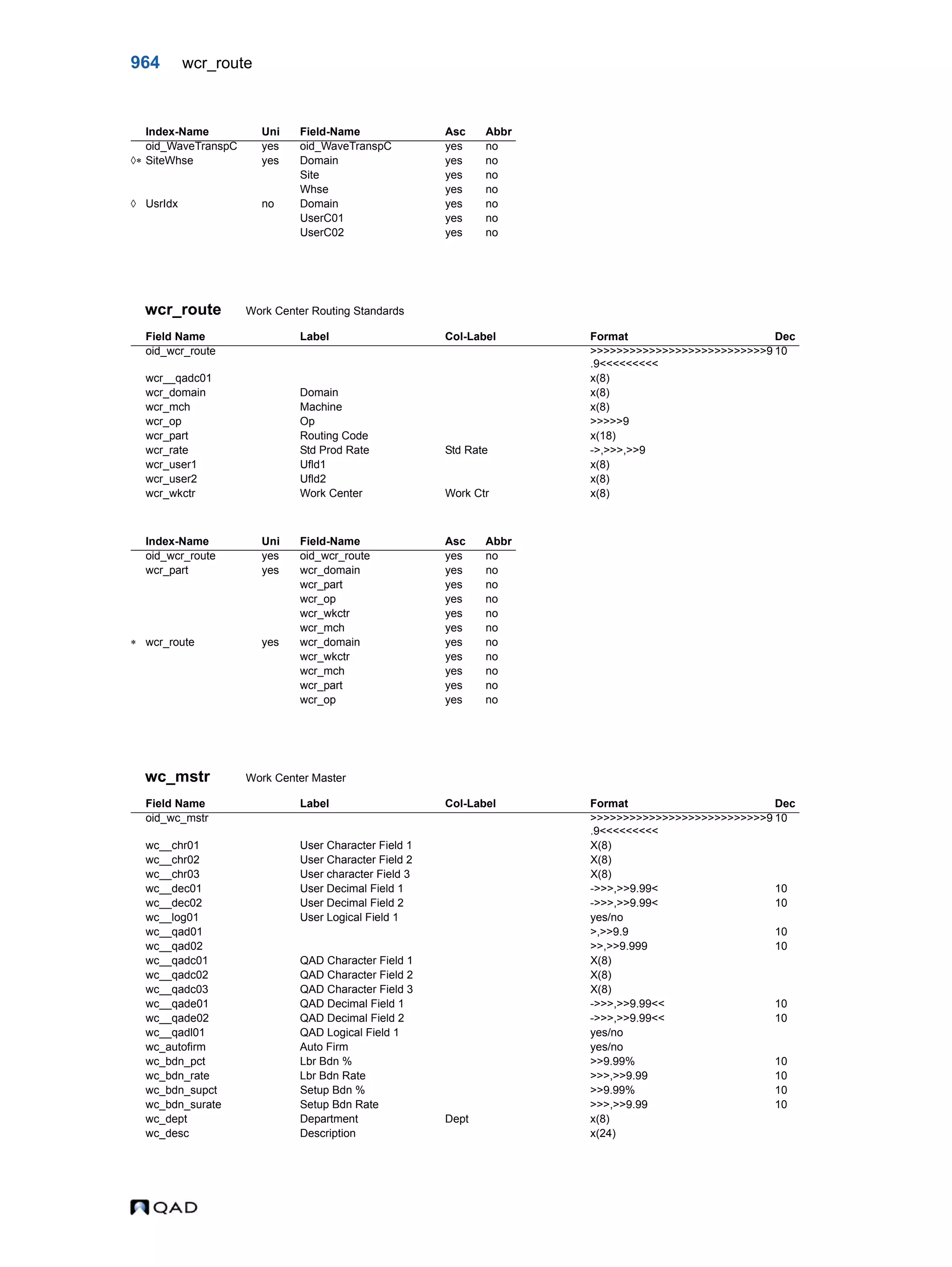  QAD Database Definitions Technical Reference - QAD2013.1EE