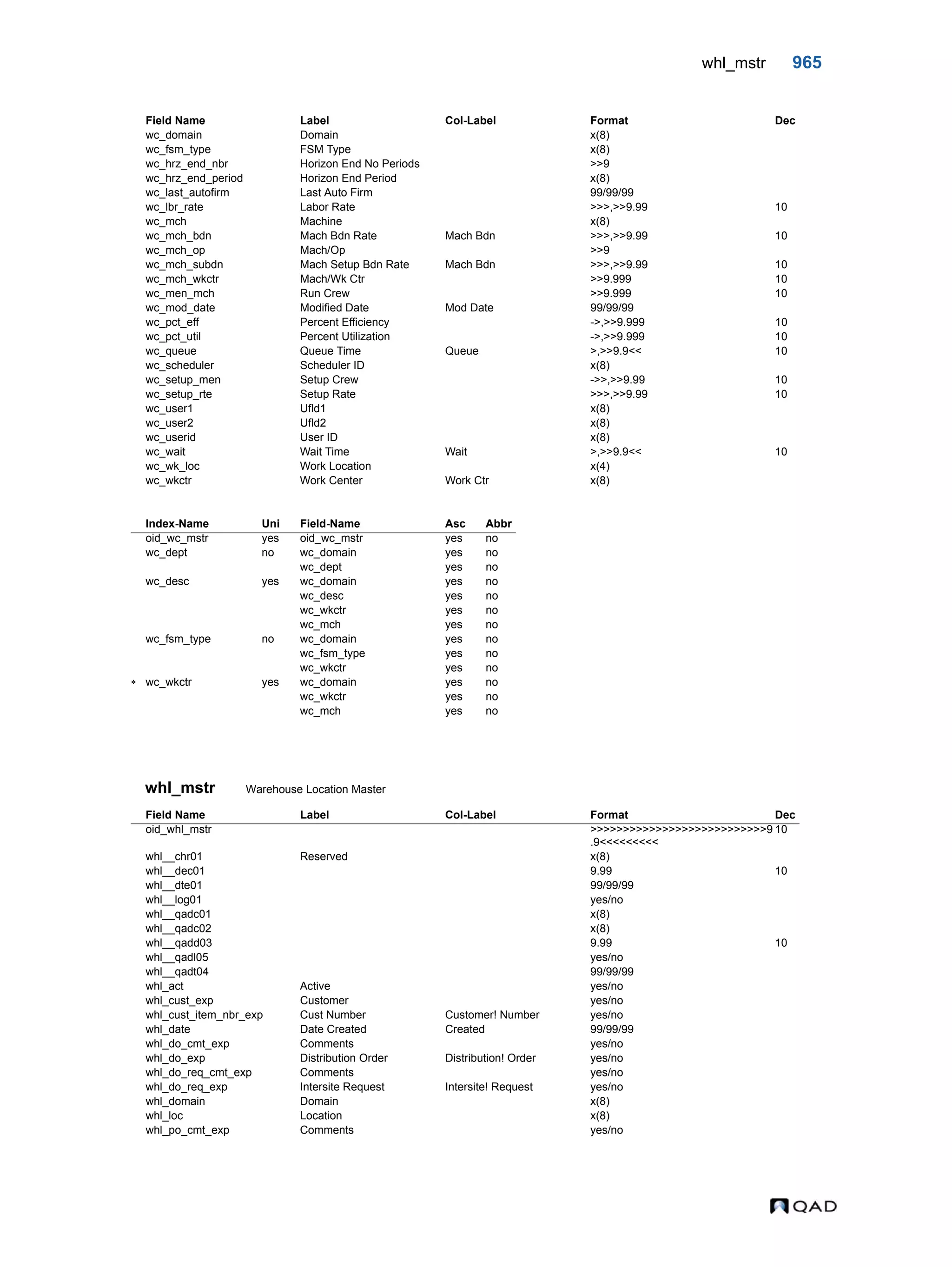  QAD Database Definitions Technical Reference - QAD2013.1EE
