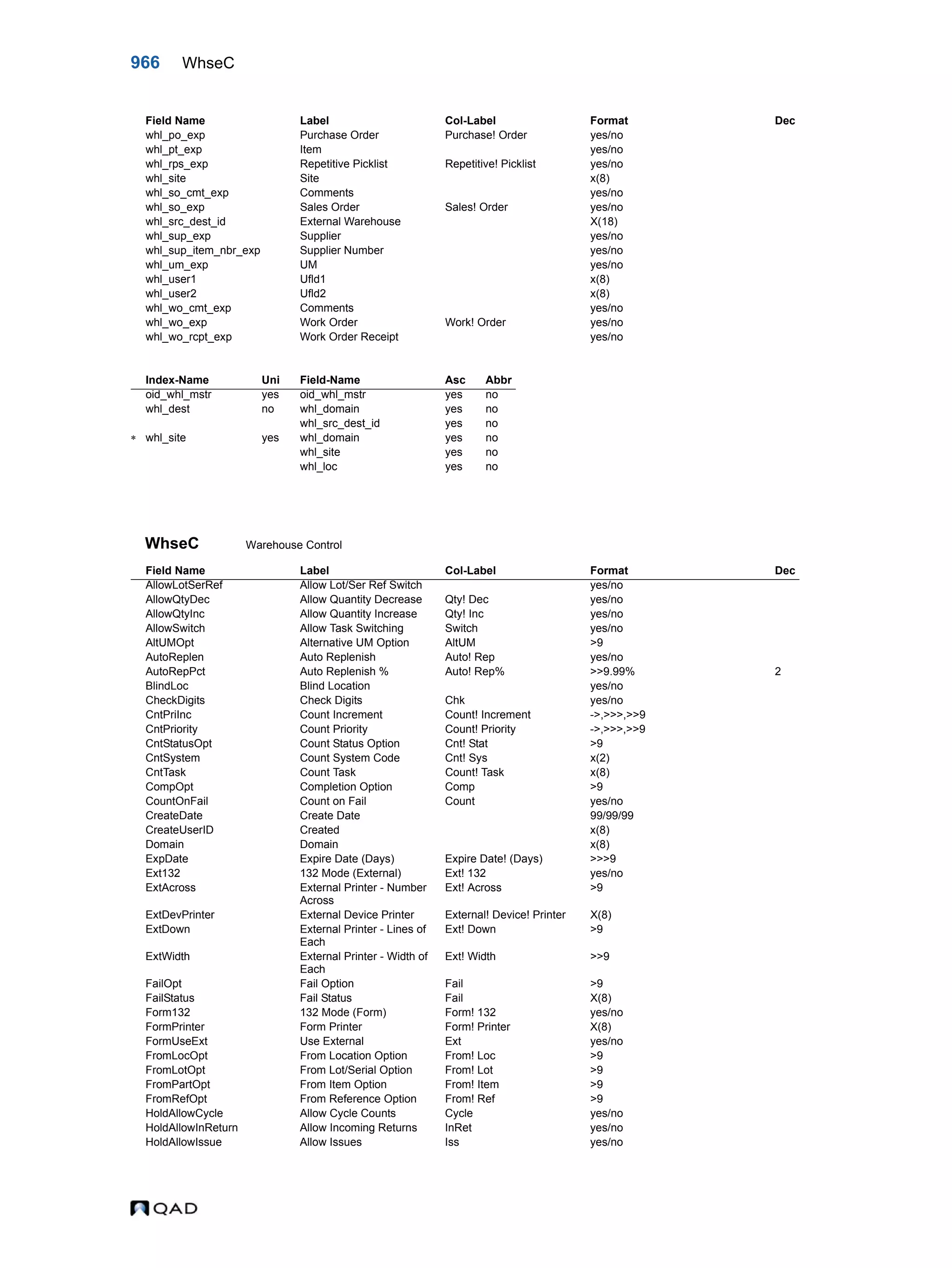  QAD Database Definitions Technical Reference - QAD2013.1EE