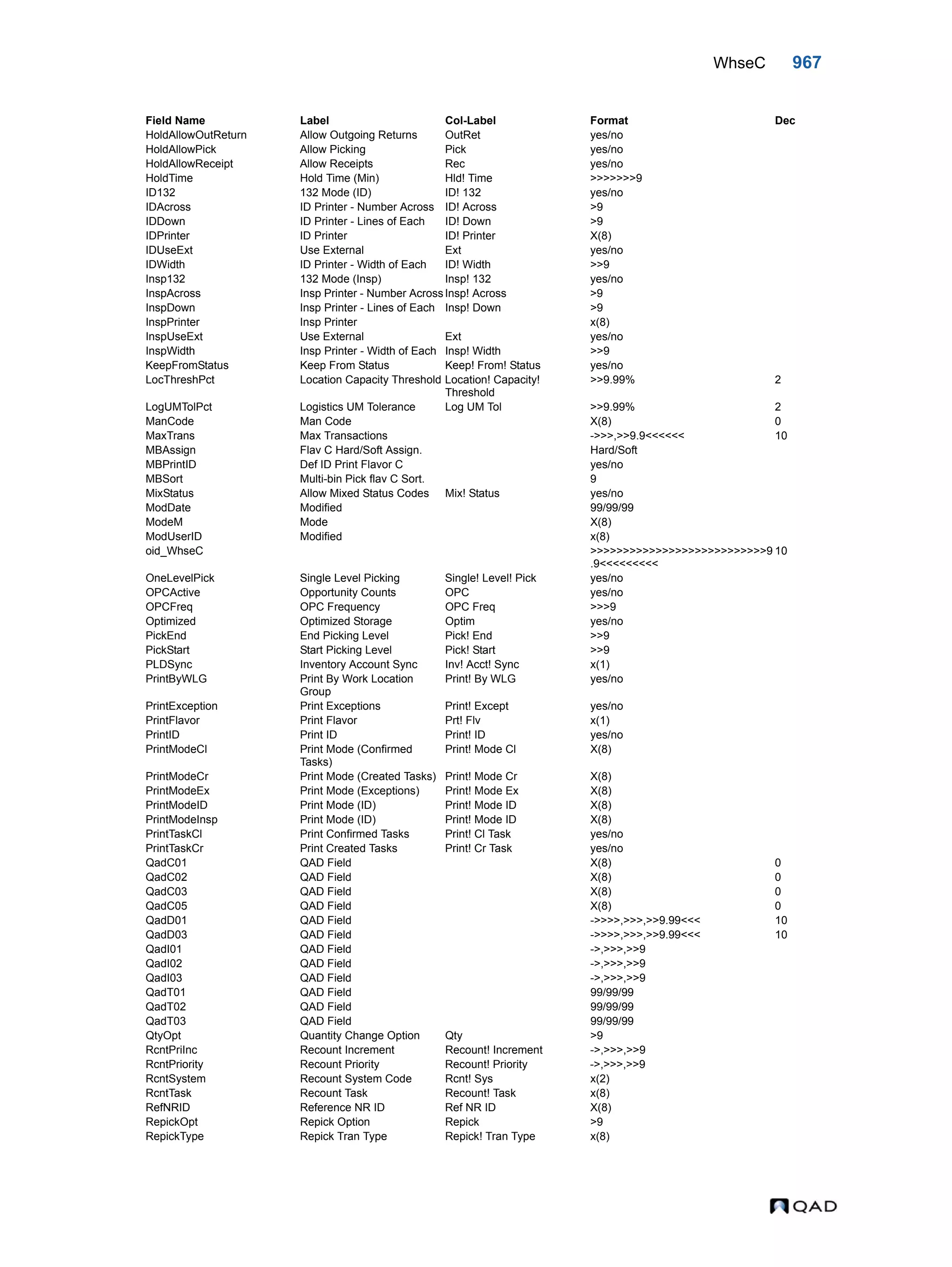  QAD Database Definitions Technical Reference - QAD2013.1EE