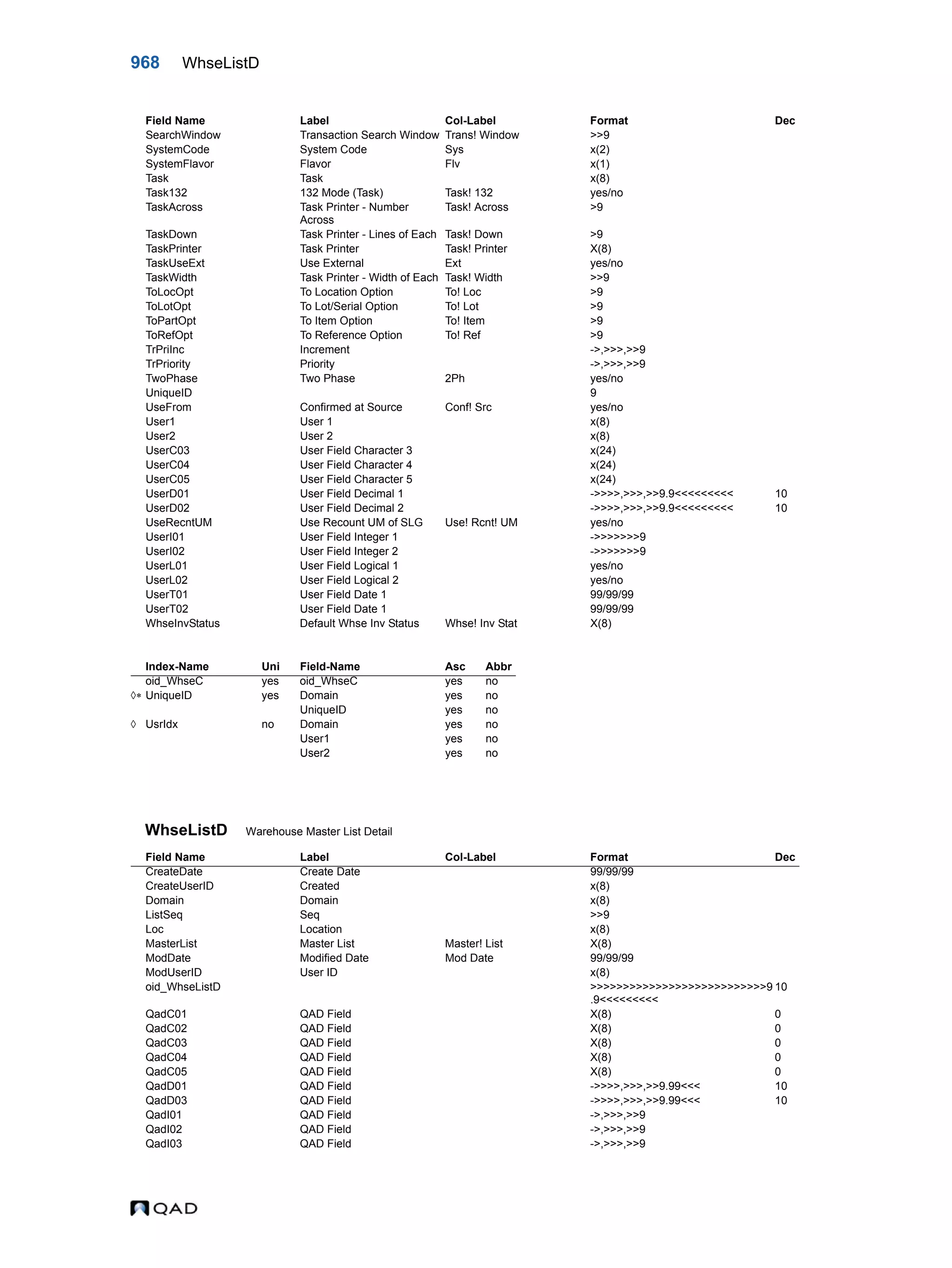  QAD Database Definitions Technical Reference - QAD2013.1EE
