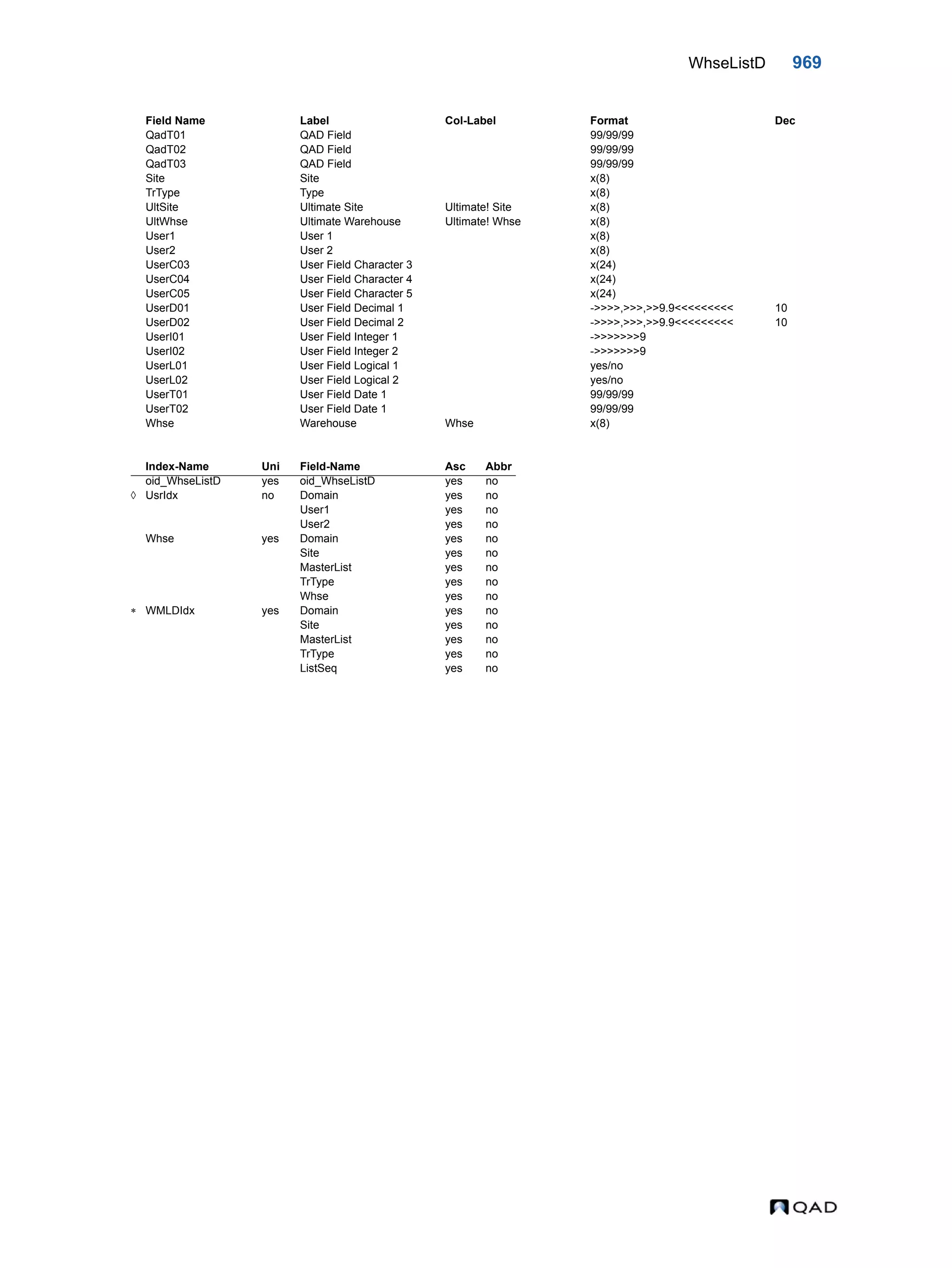  QAD Database Definitions Technical Reference - QAD2013.1EE