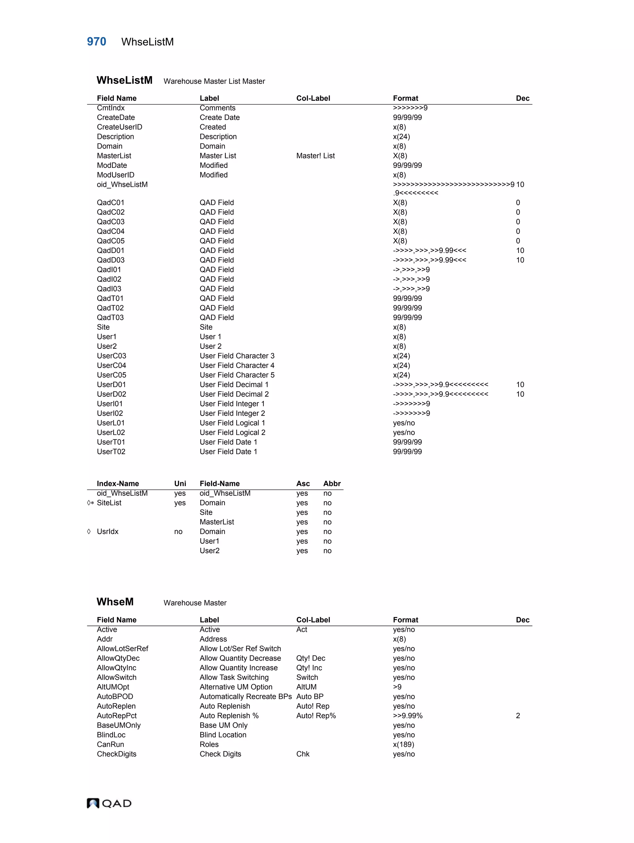  QAD Database Definitions Technical Reference - QAD2013.1EE