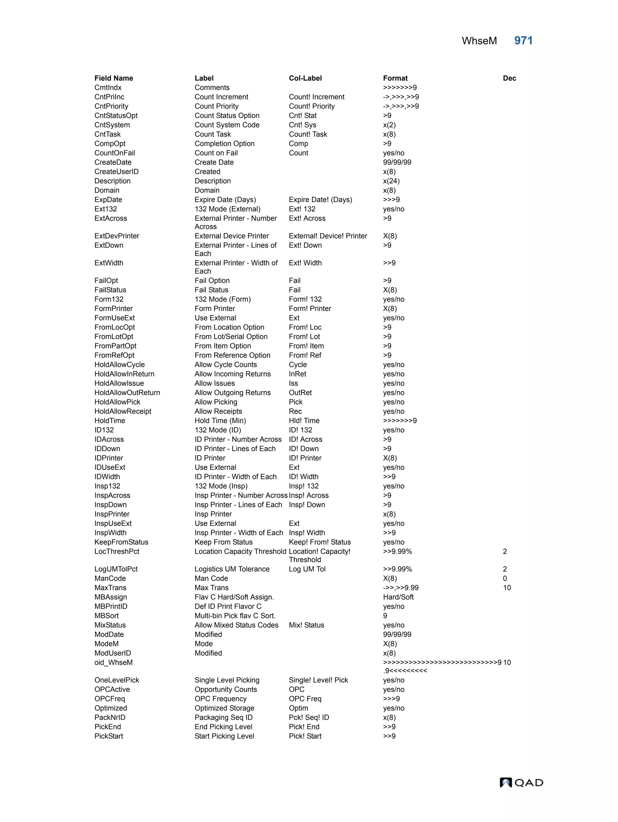  QAD Database Definitions Technical Reference - QAD2013.1EE