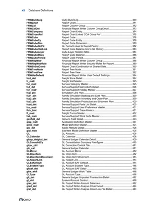 QAD Database Definitions Technical Reference - QAD2013.1EE