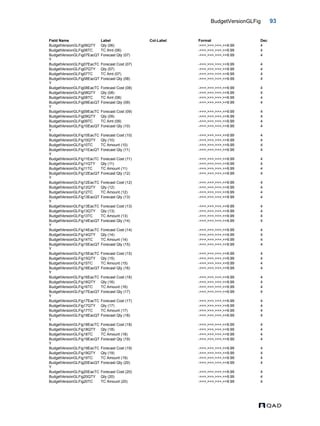 BudgetVersionGLFig 93
BudgetVersionGLFig06QTY Qty (06) ->>>,>>>,>>>,>>9.99 4
BudgetVersionGLFig06TC TC Amt (06) ->>>,>>>,>>>,>>9.99 4
BudgetVersionGLFig07EacQT
Y
Forecast Qty (07) ->>>,>>>,>>>,>>9.99 4
BudgetVersionGLFig07EacTC Forecast Cost (07) ->>>,>>>,>>>,>>9.99 4
BudgetVersionGLFig07QTY Qty (07) ->>>,>>>,>>>,>>9.99 4
BudgetVersionGLFig07TC TC Amt (07) ->>>,>>>,>>>,>>9.99 4
BudgetVersionGLFig08EacQT
Y
Forecast Qty (08) ->>>,>>>,>>>,>>9.99 4
BudgetVersionGLFig08EacTC Forecast Cost (08) ->>>,>>>,>>>,>>9.99 4
BudgetVersionGLFig08QTY Qty (08) ->>>,>>>,>>>,>>9.99 4
BudgetVersionGLFig08TC TC Amt (08) ->>>,>>>,>>>,>>9.99 4
BudgetVersionGLFig09EacQT
Y
Forecast Qty (09) ->>>,>>>,>>>,>>9.99 4
BudgetVersionGLFig09EacTC Forecast Cost (09) ->>>,>>>,>>>,>>9.99 4
BudgetVersionGLFig09QTY Qty (09) ->>>,>>>,>>>,>>9.99 4
BudgetVersionGLFig09TC TC Amt (09) ->>>,>>>,>>>,>>9.99 4
BudgetVersionGLFig10EacQT
Y
Forecast Qty (10) ->>>,>>>,>>>,>>9.99 4
BudgetVersionGLFig10EacTC Forecast Cost (10) ->>>,>>>,>>>,>>9.99 4
BudgetVersionGLFig10QTY Qty (10) ->>>,>>>,>>>,>>9.99 4
BudgetVersionGLFig10TC TC Amount (10) ->>>,>>>,>>>,>>9.99 4
BudgetVersionGLFig11EacQT
Y
Forecast Qty (11) ->>>,>>>,>>>,>>9.99 4
BudgetVersionGLFig11EacTC Forecast Cost (11) ->>>,>>>,>>>,>>9.99 4
BudgetVersionGLFig11QTY Qty (11) ->>>,>>>,>>>,>>9.99 4
BudgetVersionGLFig11TC TC Amount (11) ->>>,>>>,>>>,>>9.99 4
BudgetVersionGLFig12EacQT
Y
Forecast Qty (12) ->>>,>>>,>>>,>>9.99 4
BudgetVersionGLFig12EacTC Forecast Cost (12) ->>>,>>>,>>>,>>9.99 4
BudgetVersionGLFig12QTY Qty (12) ->>>,>>>,>>>,>>9.99 4
BudgetVersionGLFig12TC TC Amount (12) ->>>,>>>,>>>,>>9.99 4
BudgetVersionGLFig13EacQT
Y
Forecast Qty (13) ->>>,>>>,>>>,>>9.99 4
BudgetVersionGLFig13EacTC Forecast Cost (13) ->>>,>>>,>>>,>>9.99 4
BudgetVersionGLFig13QTY Qty (13) ->>>,>>>,>>>,>>9.99 4
BudgetVersionGLFig13TC TC Amount (13) ->>>,>>>,>>>,>>9.99 4
BudgetVersionGLFig14EacQT
Y
Forecast Qty (14) ->>>,>>>,>>>,>>9.99 4
BudgetVersionGLFig14EacTC Forecast Cost (14) ->>>,>>>,>>>,>>9.99 4
BudgetVersionGLFig14QTY Qty (14) ->>>,>>>,>>>,>>9.99 4
BudgetVersionGLFig14TC TC Amount (14) ->>>,>>>,>>>,>>9.99 4
BudgetVersionGLFig15EacQT
Y
Forecast Qty (15) ->>>,>>>,>>>,>>9.99 4
BudgetVersionGLFig15EacTC Forecast Cost (15) ->>>,>>>,>>>,>>9.99 4
BudgetVersionGLFig15QTY Qty (15) ->>>,>>>,>>>,>>9.99 4
BudgetVersionGLFig15TC TC Amount (15) ->>>,>>>,>>>,>>9.99 4
BudgetVersionGLFig16EacQT
Y
Forecast Qty (16) ->>>,>>>,>>>,>>9.99 4
BudgetVersionGLFig16EacTC Forecast Cost (16) ->>>,>>>,>>>,>>9.99 4
BudgetVersionGLFig16QTY Qty (16) ->>>,>>>,>>>,>>9.99 4
BudgetVersionGLFig16TC TC Amount (16) ->>>,>>>,>>>,>>9.99 4
BudgetVersionGLFig17EacQT
Y
Forecast Qty (17) ->>>,>>>,>>>,>>9.99 4
BudgetVersionGLFig17EacTC Forecast Cost (17) ->>>,>>>,>>>,>>9.99 4
BudgetVersionGLFig17QTY Qty (17) ->>>,>>>,>>>,>>9.99 4
BudgetVersionGLFig17TC TC Amount (17) ->>>,>>>,>>>,>>9.99 4
BudgetVersionGLFig18EacQT
Y
Forecast Qty (18) ->>>,>>>,>>>,>>9.99 4
BudgetVersionGLFig18EacTC Forecast Cost (18) ->>>,>>>,>>>,>>9.99 4
BudgetVersionGLFig18QTY Qty (18) ->>>,>>>,>>>,>>9.99 4
BudgetVersionGLFig18TC TC Amount (18) ->>>,>>>,>>>,>>9.99 4
BudgetVersionGLFig19EacQT
Y
Forecast Qty (19) ->>>,>>>,>>>,>>9.99 4
BudgetVersionGLFig19EacTC Forecast Cost (19) ->>>,>>>,>>>,>>9.99 4
BudgetVersionGLFig19QTY Qty (19) ->>>,>>>,>>>,>>9.99 4
BudgetVersionGLFig19TC TC Amount (19) ->>>,>>>,>>>,>>9.99 4
BudgetVersionGLFig20EacQT
Y
Forecast Qty (20) ->>>,>>>,>>>,>>9.99 4
BudgetVersionGLFig20EacTC Forecast Cost (20) ->>>,>>>,>>>,>>9.99 4
BudgetVersionGLFig20QTY Qty (20) ->>>,>>>,>>>,>>9.99 4
BudgetVersionGLFig20TC TC Amount (20) ->>>,>>>,>>>,>>9.99 4
Field Name Label Col-Label Format Dec
 