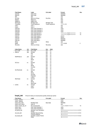  QAD Database Definitions Technical Reference - QAD2013.1EE