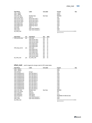  QAD Database Definitions Technical Reference - QAD2013.1EE