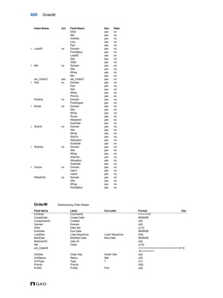  QAD Database Definitions Technical Reference - QAD2013.1EE