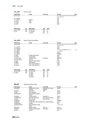  QAD Database Definitions Technical Reference - QAD2013.1EE