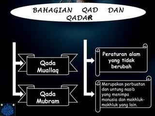 BAHAGIAN  DAN QADA QADAR Qada Muallaq Qada Mubram Peraturan alam yang tidak berubah Merupakan perbuatan dan untung nasib yang menimpa manusia dan makhluk-makhluk yang lain.  