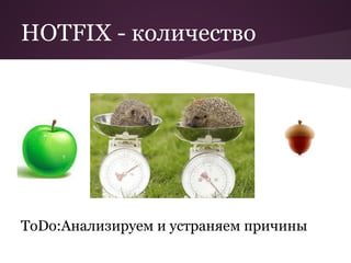 HOTFIX - количество




ToDo:Анализируем и устраняем причины
 