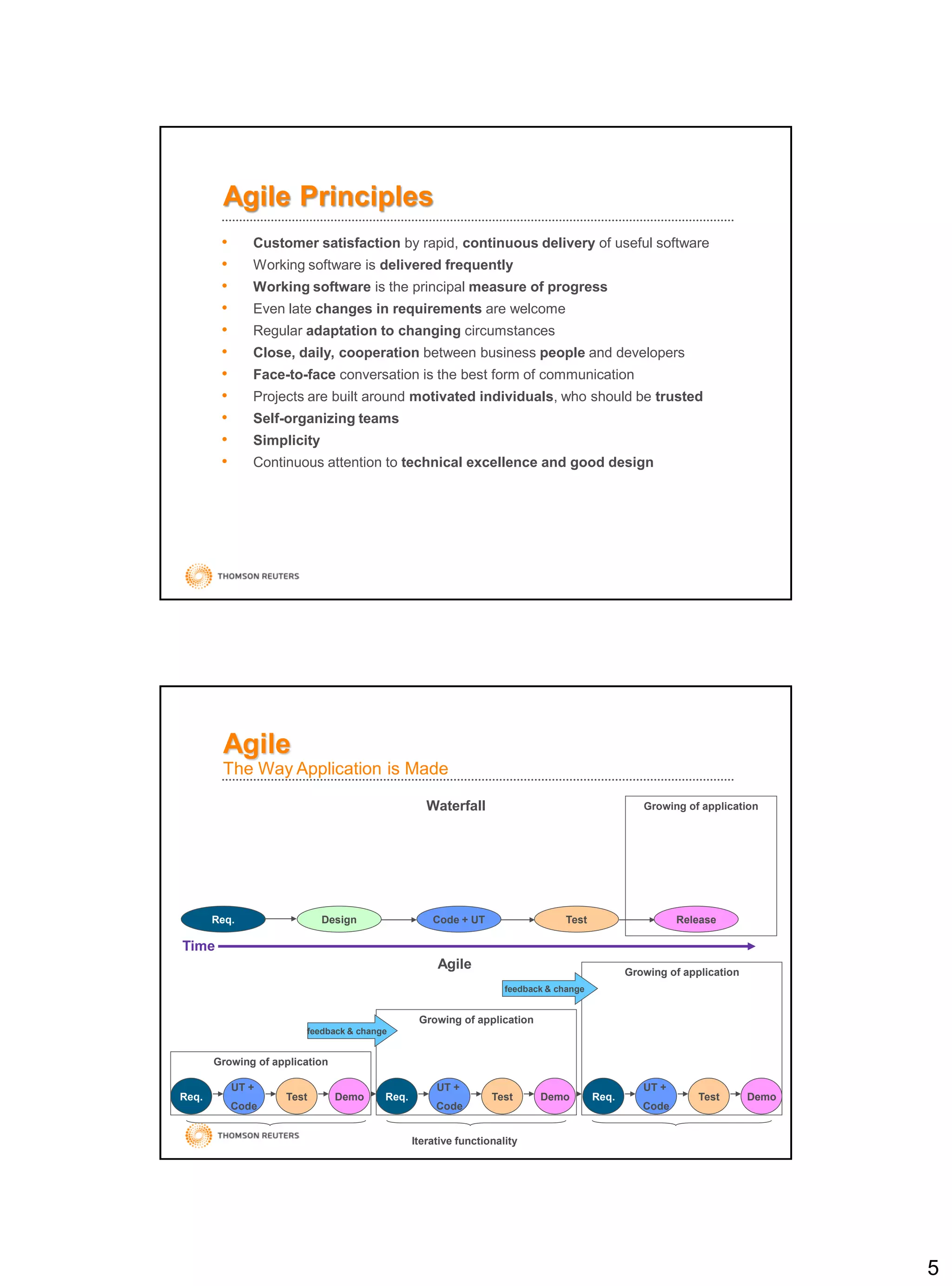 5
Agile Principles
• Customer satisfaction by rapid, continuous delivery of useful software
• Working software is delivered frequently
• Working software is the principal measure of progress
• Even late changes in requirements are welcome
• Regular adaptation to changing circumstances
• Close, daily, cooperation between business people and developers
• Face-to-face conversation is the best form of communication
• Projects are built around motivated individuals, who should be trusted
• Self-organizing teams
• Simplicity
• Continuous attention to technical excellence and good design
Agile
The Way Application is Made
Growing of application
Growing of application
Growing of application
Req.
UT +
Code
Test Demo Req.
UT +
Code
Test Demo Req.
UT +
Code
Test Demo
Iterative functionality
feedback & change
feedback & change
Time
Growing of application
Req. Code + UT Test Release
Waterfall
Agile
Design
 