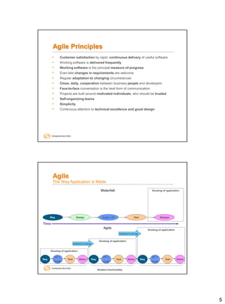 5
Agile Principles
• Customer satisfaction by rapid, continuous delivery of useful software
• Working software is delivered frequently
• Working software is the principal measure of progress
• Even late changes in requirements are welcome
• Regular adaptation to changing circumstances
• Close, daily, cooperation between business people and developers
• Face-to-face conversation is the best form of communication
• Projects are built around motivated individuals, who should be trusted
• Self-organizing teams
• Simplicity
• Continuous attention to technical excellence and good design
Agile
The Way Application is Made
Growing of application
Growing of application
Growing of application
Req.
UT +
Code
Test Demo Req.
UT +
Code
Test Demo Req.
UT +
Code
Test Demo
Iterative functionality
feedback & change
feedback & change
Time
Growing of application
Req. Code + UT Test Release
Waterfall
Agile
Design
 
