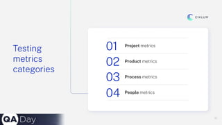 15
15
Testing
metrics
categories
01
02
03
04
Project metrics
Product metrics
Process metrics
People metrics
 