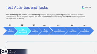 8
Test Activities and Tasks
Test monitoring and control. Test monitoring involves the ongoing checking of all test activities and the
comparison of actual progress against the plan. Test control involves taking the actions necessary to meet
the objectives of testing.
01 02 03 04 05
Test
Planning
Test
monitoring
and control
Test
analysis
Test
design
Test
implementation
Test
completion
Test
execution
06 07
 