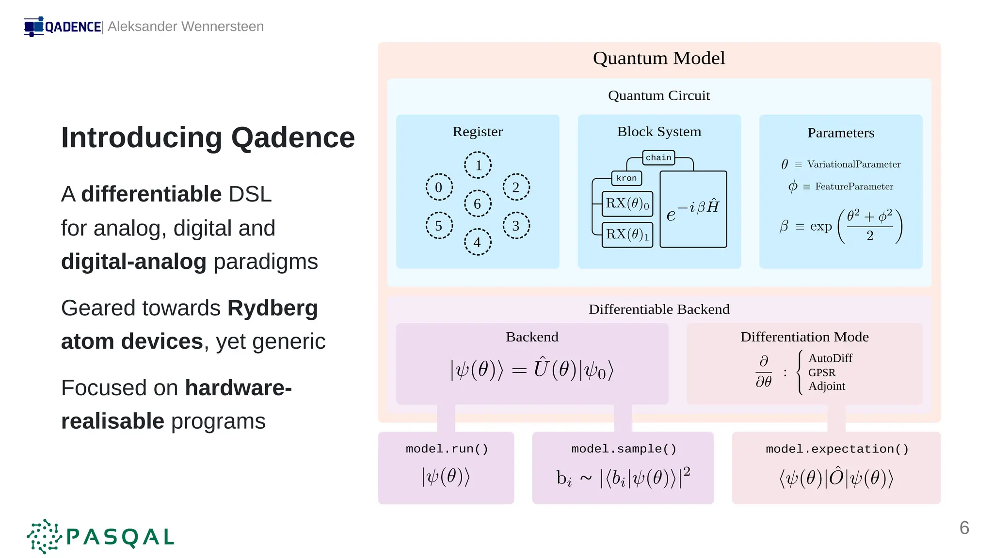 Register
0
1
2
3
6
4
5
Block System Parameters
Quantum Circuit
Differentiable Backend
Backend
Quantum Model
model.sample()
~
model.expectation()
model.run()
Differentiation Mode
AutoDiff
GPSR
Adjoint
kron
chain
Introducing Qadence
A differentiable DSL
for analog, digital and
digital-analog paradigms
Geared towards Rydberg
atom devices, yet generic
Focused on hardware-
realisable programs
| Aleksander Wennersteen
6
 