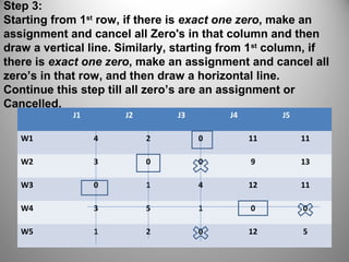 Step 3:
Starting from 1st
row, if there is exact one zero, make an
assignment and cancel all Zero's in that column and then
draw a vertical line. Similarly, starting from 1st
column, if
there is exact one zero, make an assignment and cancel all
zero’s in that row, and then draw a horizontal line.
Continue this step till all zero’s are an assignment or
Cancelled.
J1 J2 J3 J4 J5
W1 4 2 0 11 11
W2 3 0 0 9 13
W3 0 1 4 12 11
W4 3 5 1 0 0
W5 1 2 0 12 5
 