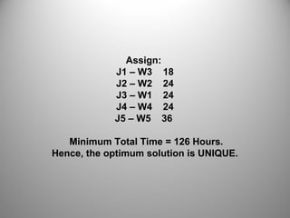 Assign:
J1 – W3 18
J2 – W2 24
J3 – W1 24
J4 – W4 24
J5 – W5 36
Minimum Total Time = 126 Hours.
Hence, the optimum solution is UNIQUE.
 