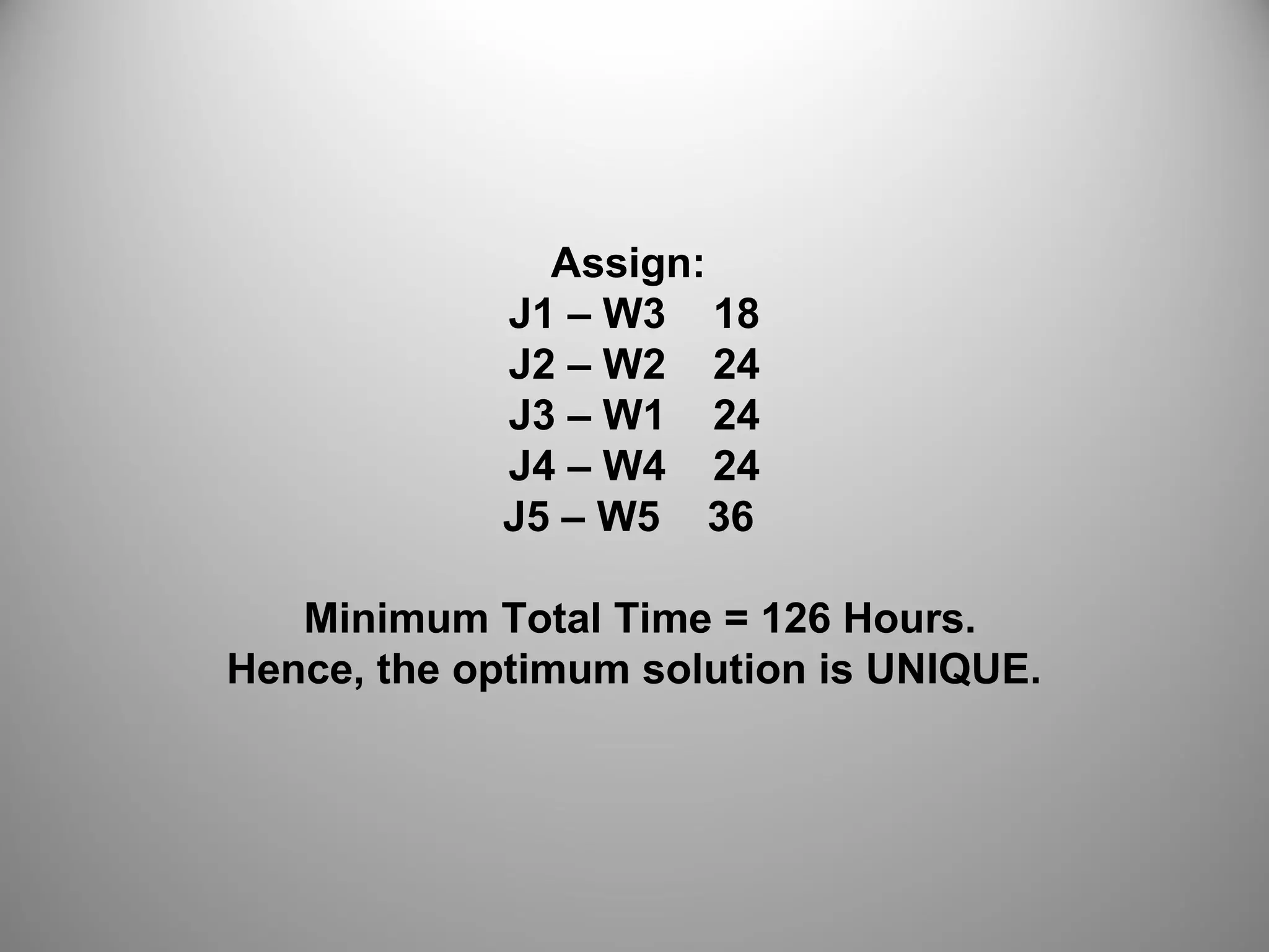Assign:
J1 – W3 18
J2 – W2 24
J3 – W1 24
J4 – W4 24
J5 – W5 36
Minimum Total Time = 126 Hours.
Hence, the optimum solution is UNIQUE.
 