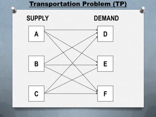 Transportation Modeling Examples Transportation Modelling - Quantitative Analysis and Discrete Maths | PPTX
