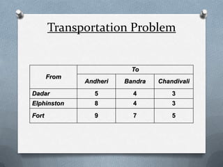 Transportation Modelling - Quantitative Analysis and Discrete Maths | PPTX