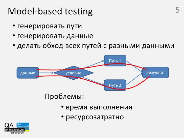 Процесс получения гранта