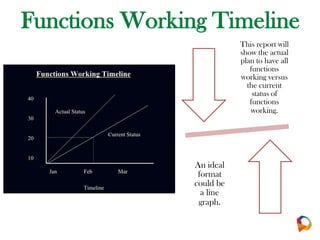 Timeline Function Graph Qa documentation pp | PPTX