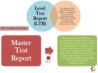 Qa documentation pp | PPTX