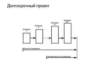 Долгосрочный проект
 