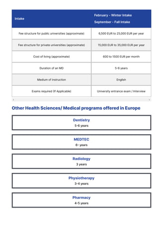 Intake
February - Winter Intake
September - Fall Intake
Fee structure for public universities (approximate) 6,500 EUR to 25,000 EUR per year
Fee structure for private universities (approximate) 15,000 EUR to 35,000 EUR per year
Cost of living (approximate) 600 to 1500 EUR per month
Duration of an MD 5몭6 years
Medium of instruction English
Exams required 몭If Applicable) University entrance exam / Interview
Other Health Sciences/ Medical programs offered in Europe
Dentistry
5몭6 years
MEDTEC
6몭 years
Radiology
3 years
Physiotherapy
3몭4 years
Pharmacy
4몭5 years
 