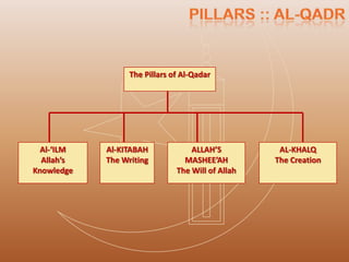 The Pillars of Al-Qadar




  Al-‘ILM   Al-KITABAH             ALLAH’S          AL-KHALQ
  Allah’s   The Writing          MASHEE’AH         The Creation
Knowledge                      The Will of Allah
 
