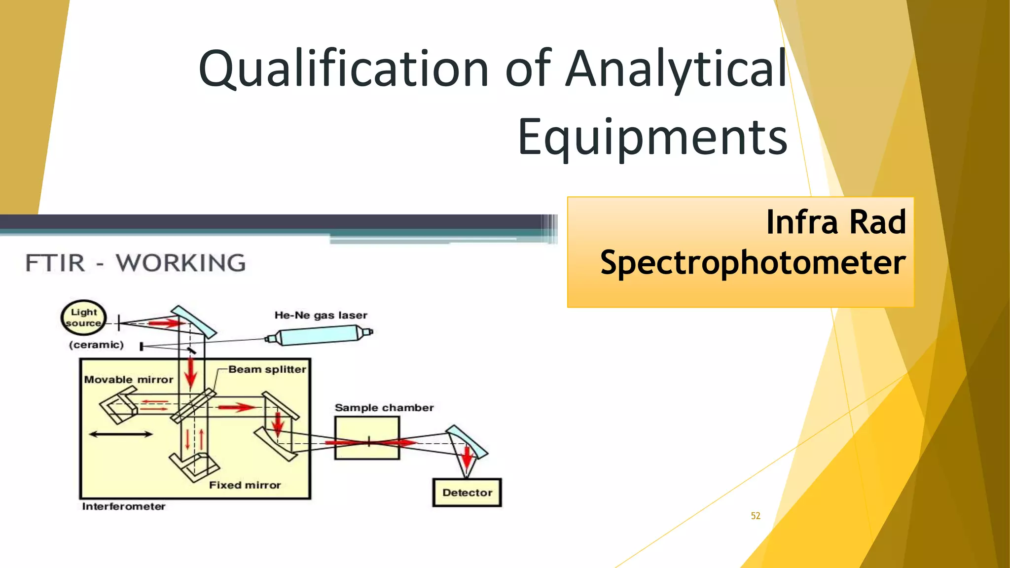 Qualification of Analytical
Equipments
Infra Rad
Spectrophotometer
52
 