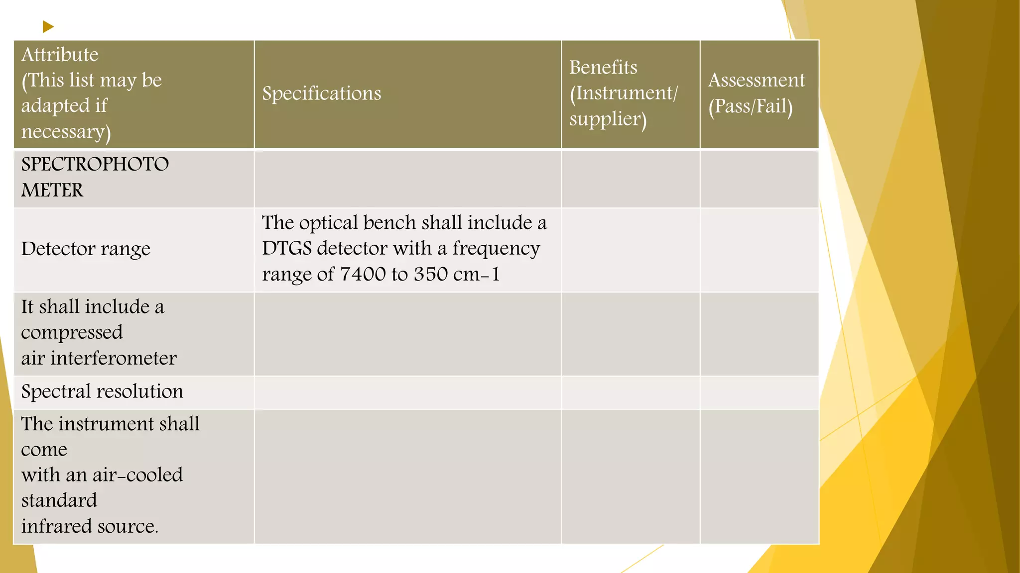 
58
Attribute
(This list may be
adapted if
necessary)
Specifications
Benefits
(Instrument/
supplier)
Assessment
(Pass/Fail)
SPECTROPHOTO
METER
Detector range
The optical bench shall include a
DTGS detector with a frequency
range of 7400 to 350 cm-1
It shall include a
compressed
air interferometer
Spectral resolution
The instrument shall
come
with an air-cooled
standard
infrared source.
 