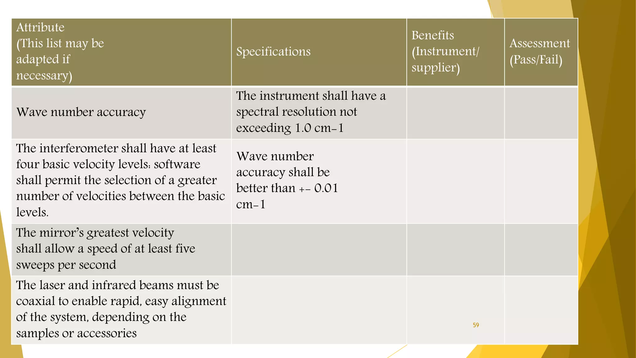 Attribute
(This list may be
adapted if
necessary)
Specifications
Benefits
(Instrument/
supplier)
Assessment
(Pass/Fail)
Wave number accuracy
The instrument shall have a
spectral resolution not
exceeding 1.0 cm-1
The interferometer shall have at least
four basic velocity levels: software
shall permit the selection of a greater
number of velocities between the basic
levels.
Wave number
accuracy shall be
better than +- 0.01
cm-1
The mirror’s greatest velocity
shall allow a speed of at least five
sweeps per second
The laser and infrared beams must be
coaxial to enable rapid, easy alignment
of the system, depending on the
samples or accessories
59
 