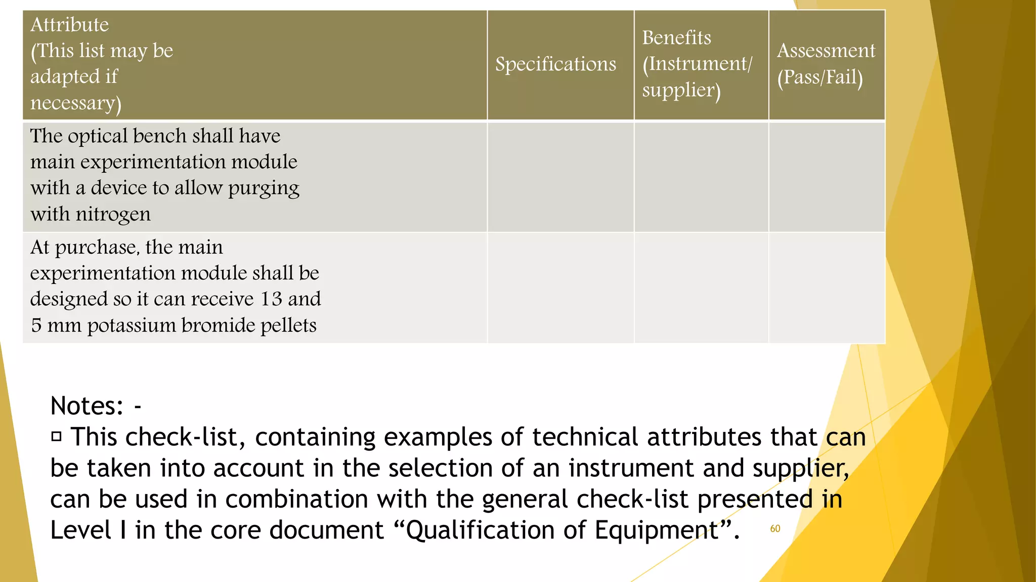 ughjhjkjk
Attribute
(This list may be
adapted if
necessary)
Specifications
Benefits
(Instrument/
supplier)
Assessment
(Pass/Fail)
The optical bench shall have
main experimentation module
with a device to allow purging
with nitrogen
At purchase, the main
experimentation module shall be
designed so it can receive 13 and
5 mm potassium bromide pellets
60
Notes: -
This check-list, containing examples of technical attributes that can
be taken into account in the selection of an instrument and supplier,
can be used in combination with the general check-list presented in
Level I in the core document “Qualification of Equipment”.
 