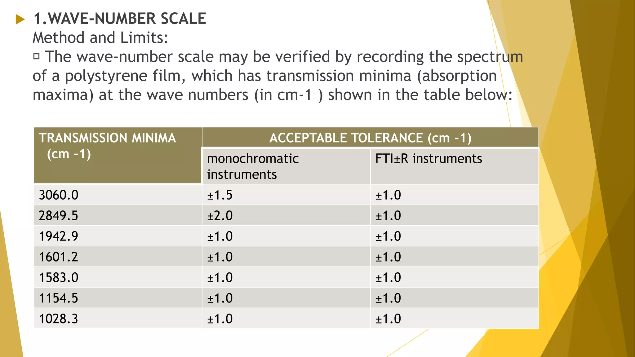  1.WAVE-NUMBER SCALE
Method and Limits:
The wave-number scale may be verified by recording the spectrum
of a polystyrene film, which has transmission minima (absorption
maxima) at the wave numbers (in cm-1 ) shown in the table below:
63
TRANSMISSION MINIMA
(cm -1)
ACCEPTABLE TOLERANCE (cm -1)
monochromatic
instruments
FTI±R instruments
3060.0 ±1.5 ±1.0
2849.5 ±2.0 ±1.0
1942.9 ±1.0 ±1.0
1601.2 ±1.0 ±1.0
1583.0 ±1.0 ±1.0
1154.5 ±1.0 ±1.0
1028.3 ±1.0 ±1.0
 