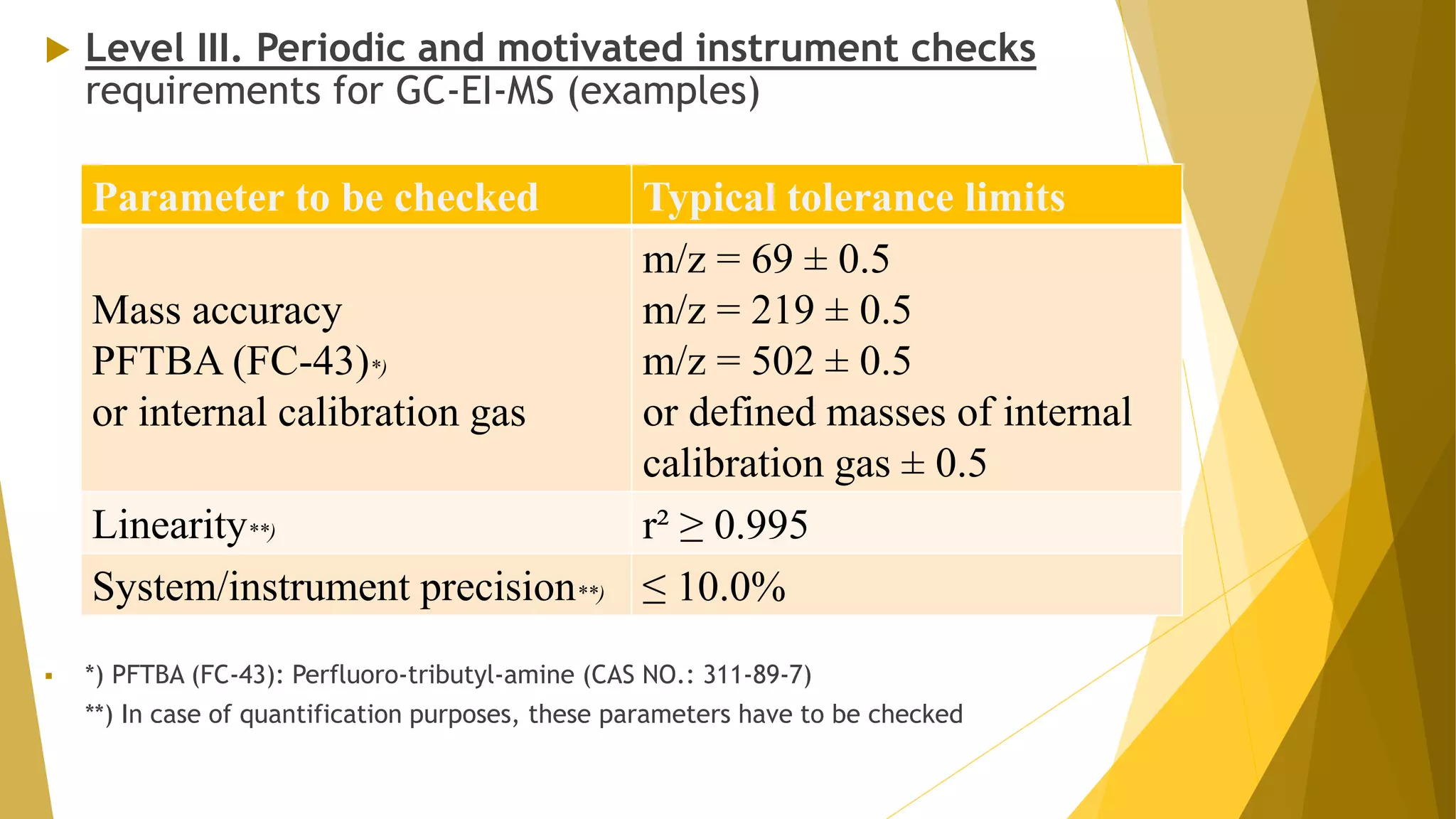  Level III. Periodic and motivated instrument checks
requirements for GC-EI-MS (examples)
 *) PFTBA (FC-43): Perfluoro-tributyl-amine (CAS NO.: 311-89-7)
**) In case of quantification purposes, these parameters have to be checked
Parameter to be checked Typical tolerance limits
Mass accuracy
PFTBA (FC-43)*)
or internal calibration gas
m/z = 69 ± 0.5
m/z = 219 ± 0.5
m/z = 502 ± 0.5
or defined masses of internal
calibration gas ± 0.5
Linearity**) r² ≥ 0.995
System/instrument precision**) ≤ 10.0%
 